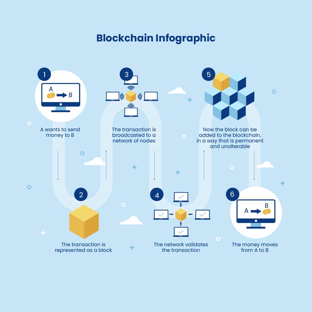 blockchain infographic