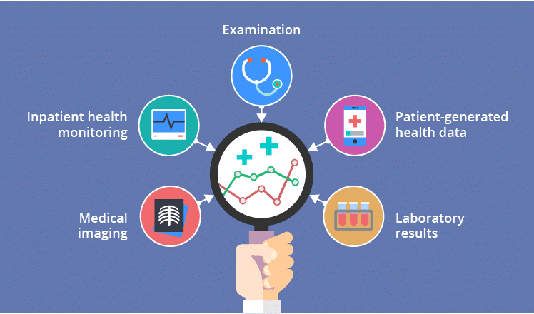 Some of the most essential healthcare data