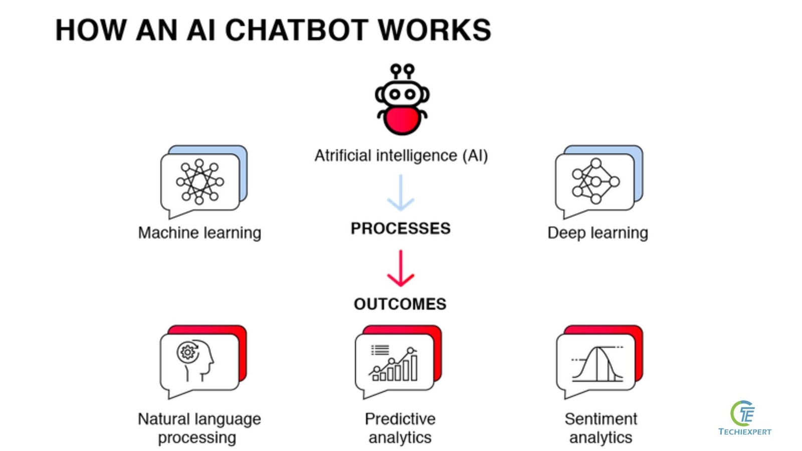 What makes a reliable and effective finance chatbot?